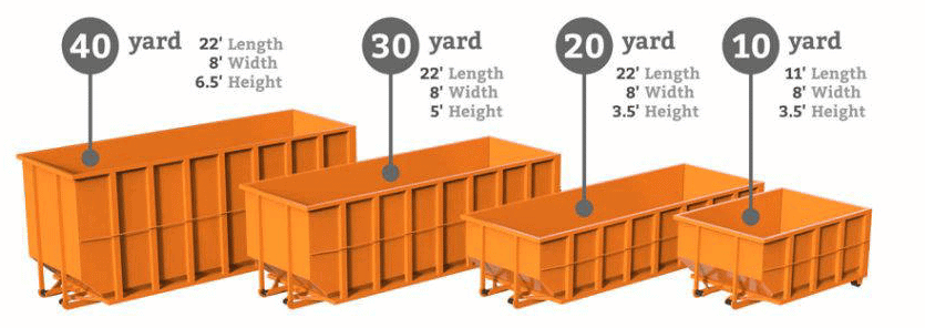 Roll-Off Dumpster Sizes